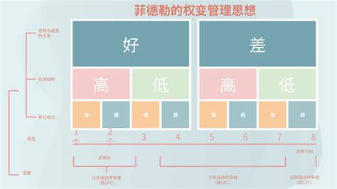 權變意思|权变的解釋